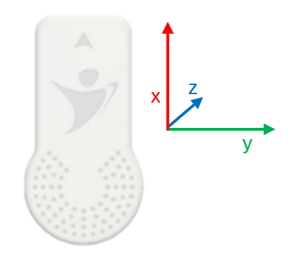Illustration of accelerometer axes