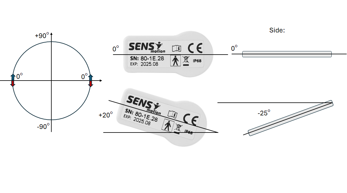 Illustration af hældningsvinkel